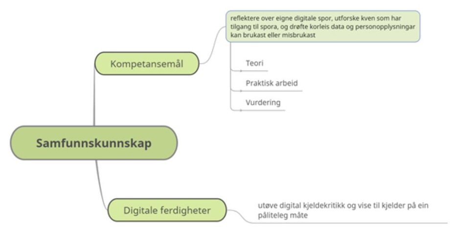 Illustrasjon tankekart